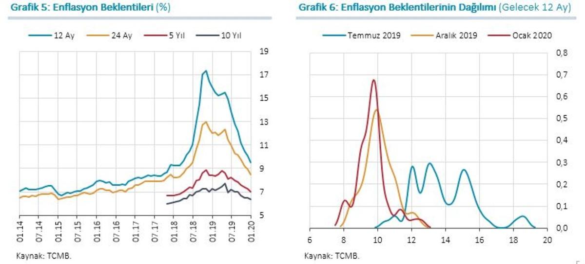 MB/Uysal: Enflasyon 2020 sonunda y&uuml;zde 8.2 olarak &ouml;ng&ouml;r&uuml;l&uuml;yor (2)