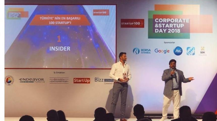 Emre Kurttepeli Participated as a Keynote Speaker to the Startup Friendly Companies 2018 Award Ceremony