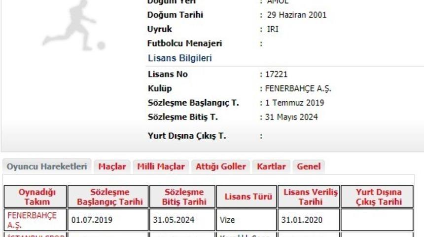 Allahyar, Fenerbah&ccedil;e&rsquo;ye geri d&ouml;nd&uuml;