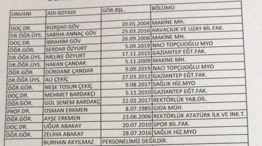 Rektör Gür’den iftiralara sert yanıt