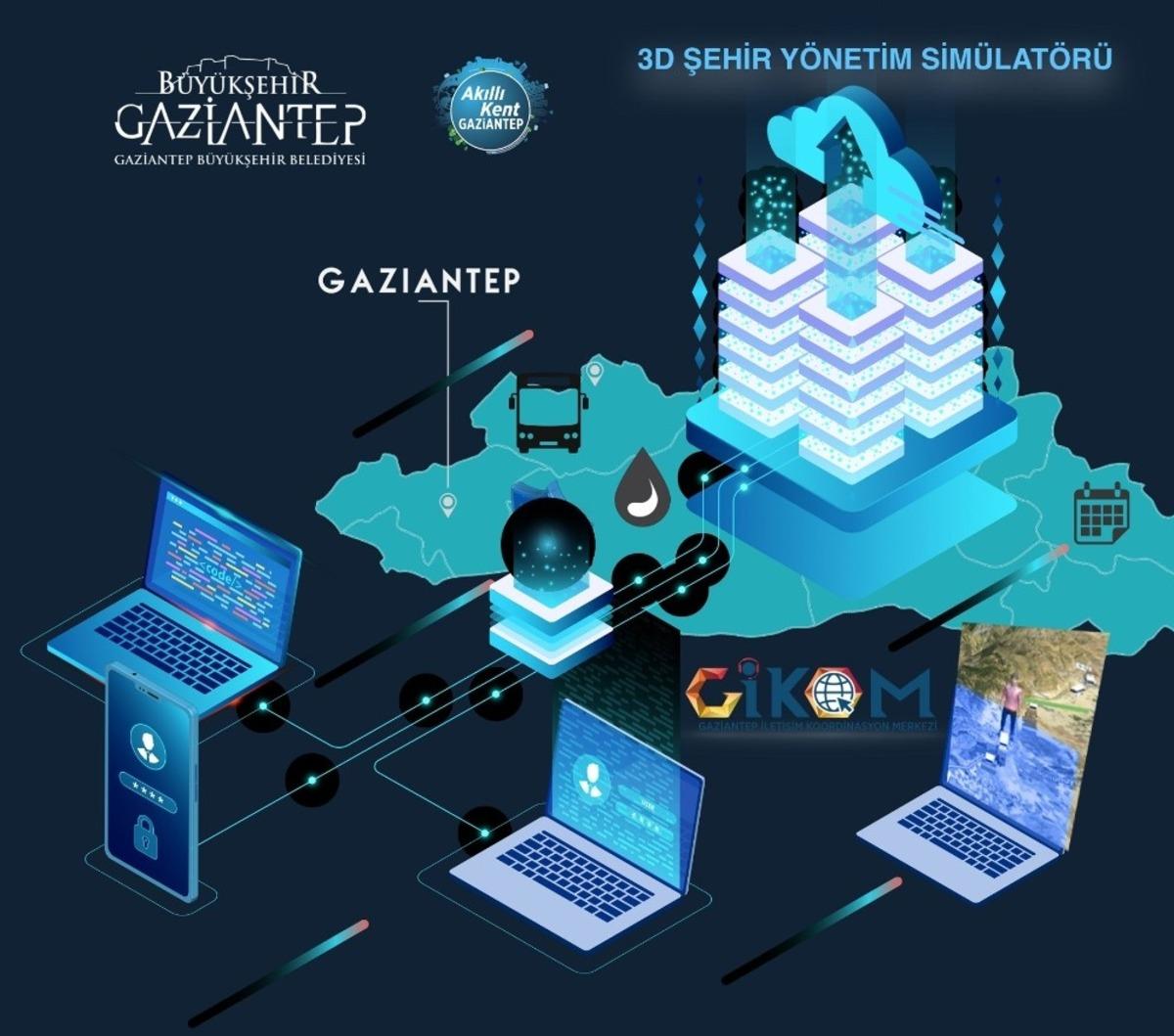 Gaziantep&rsquo;ten akıllı şehirler alanında dev adım