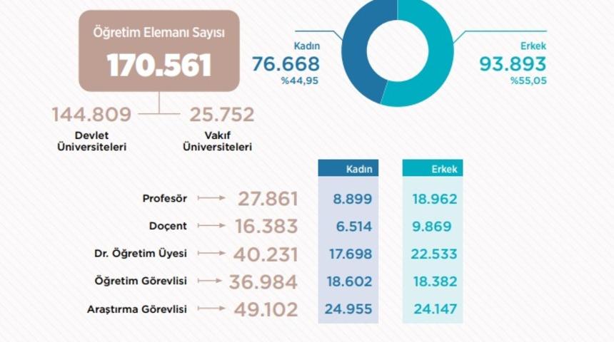 Y&uuml;ksek&ouml;ğretimdeki &ouml;ğrenci sayısı 8 milyonu aştı