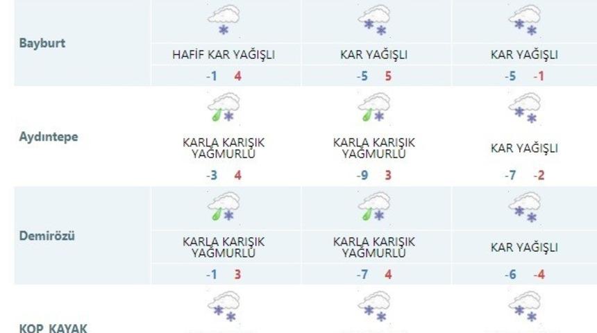 Bayburt&rsquo;un y&uuml;ksek kesimlerinde aralıklı kar yağışı bekleniliyor