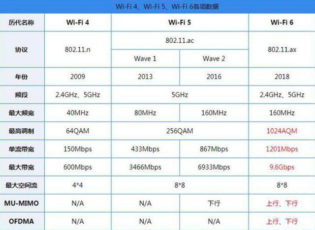 Wi-Fi 6 Plus Huawei P40