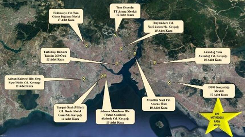 İşte İstanbul'un kaza noktaları! Bu 10 yere dikkat