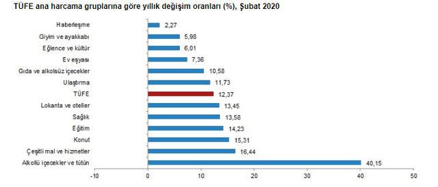 tuik1