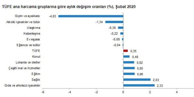 tuik2