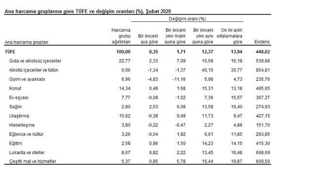 tuik3