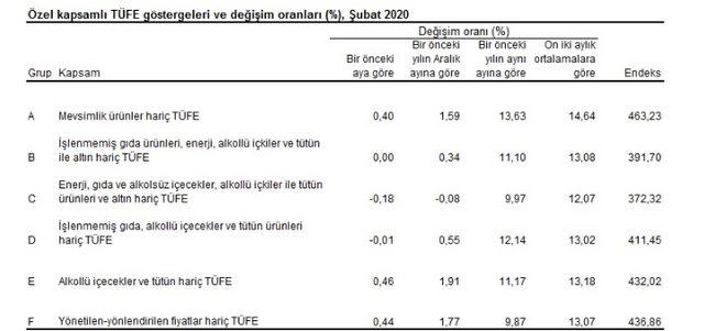 tuik4