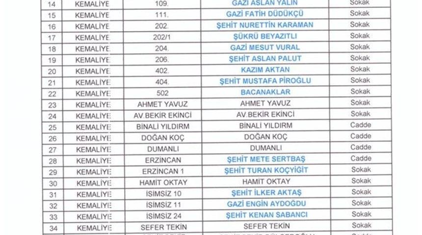 Refahiye&rsquo;de şehitlerin isimleri cadde ve sokaklarda yaşayacak