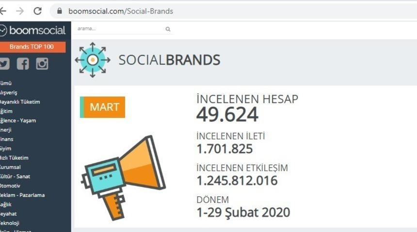 Anadolu &Uuml;niversitesi sosyal medyada y&uuml;kselişini s&uuml;rd&uuml;r&uuml;yor