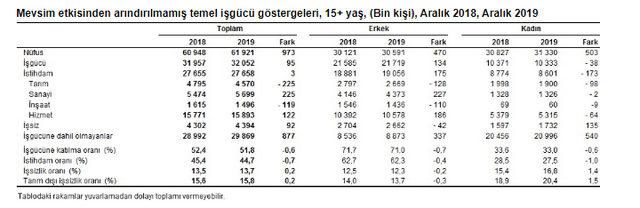 issizlik1