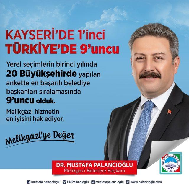 Melikgazi Belediyesi Kayseri’de 1. Türkiye’de 9. sırada