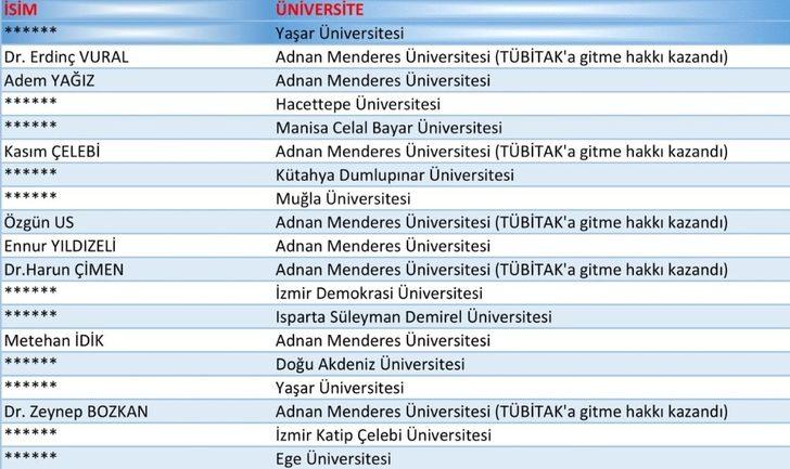 BİGG’de 11 girişimciden 5’i ADÜ’den G2