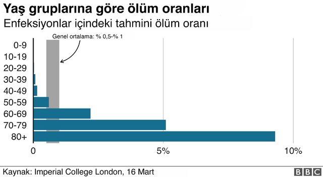 KORONAVİRUS