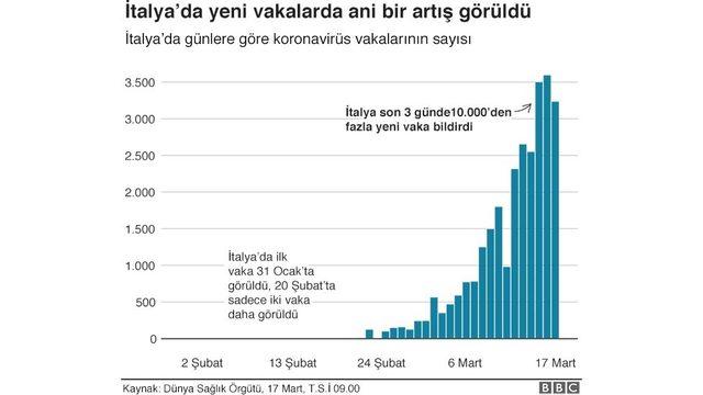 İtalya