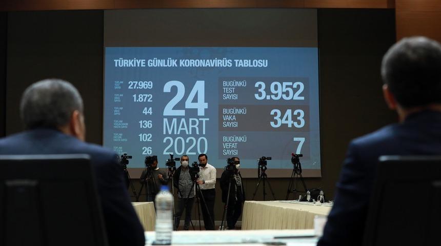 Türkiye'deki koronavirüs vakalarında son durum! İşte Türkiye geneli koronavirüs tablosu