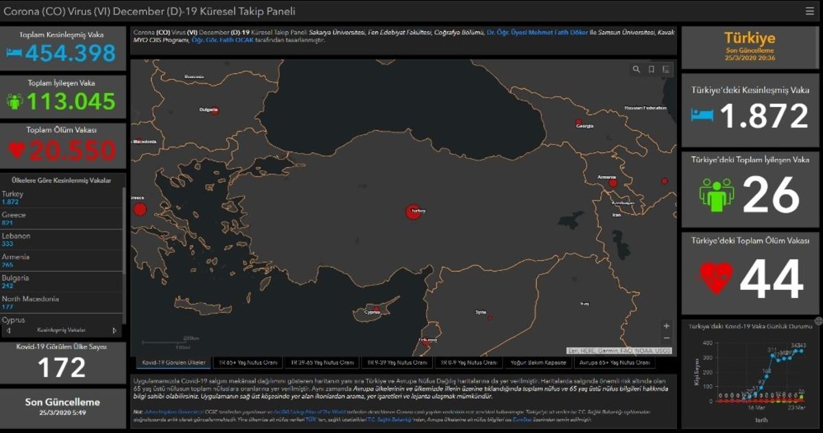 SA&Uuml;&rsquo;de "Korona Vir&uuml;s K&uuml;resel Takip Paneli" tasarlandı