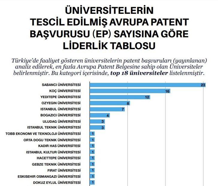 Türkiye’nin Patent Haritası’na BUÜ imzası G1