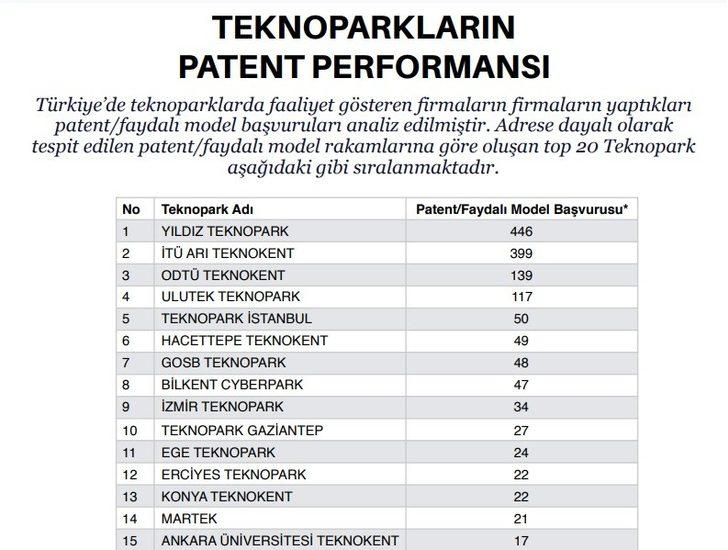 Türkiye’nin Patent Haritası’na BUÜ imzası G3