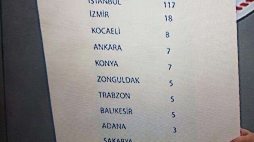 İzmir&rsquo;de ka&ccedil; koronavir&uuml;sl&uuml; hasta var? İşte İzmir koronavir&uuml;sl&uuml; hastası sayısı! 