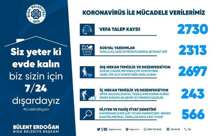 Biga Belediye Başkanı Erdoğan: G4