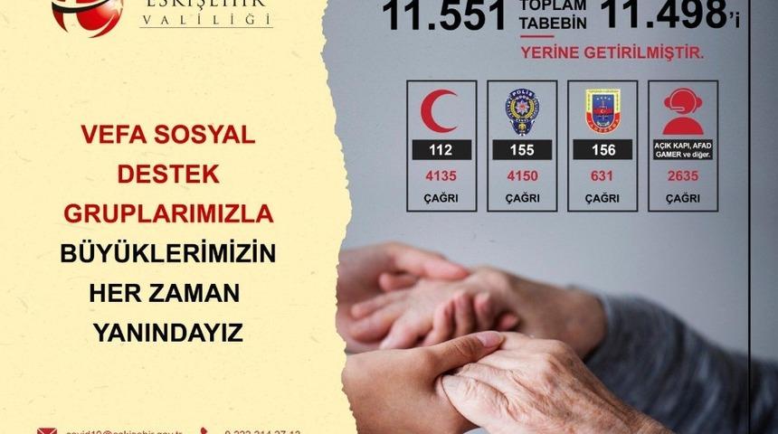 Vefa Sosyal Destek Grubu 11 bin 498 talebi yerine getirdi