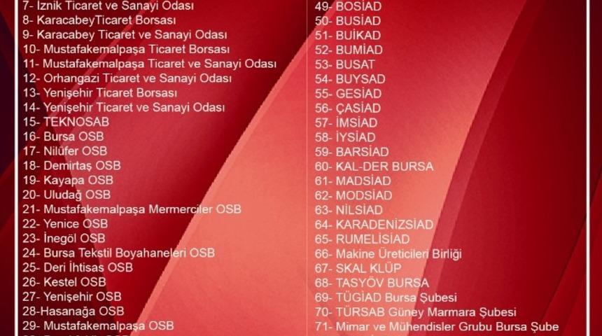 Bursa iş d&uuml;nyasından &rsquo;istihdamı koruyalım&rsquo; &ccedil;ağrısı