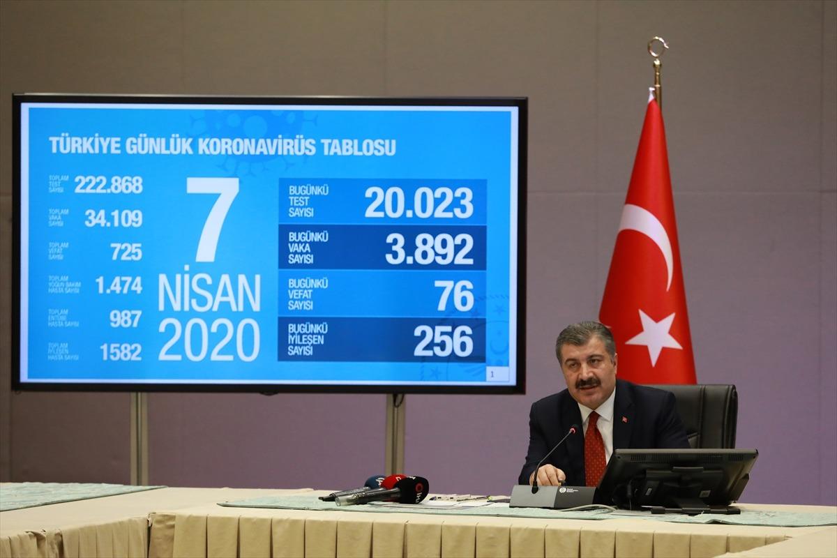 Son dakika! Sağlık Bakanı Koca: Koronavir&uuml;sten 76 kişi daha hayatını kaybetti
