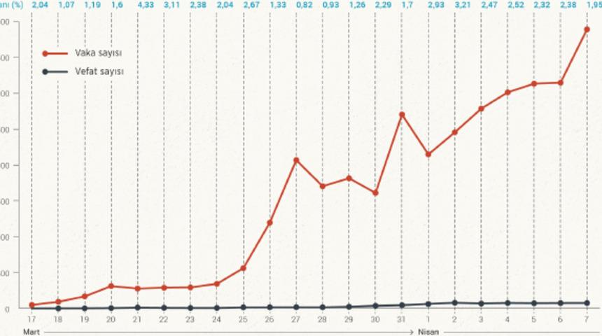 İşte Türkiye'nin koronavirüs istatistiği! 