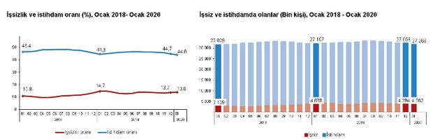 issizlik