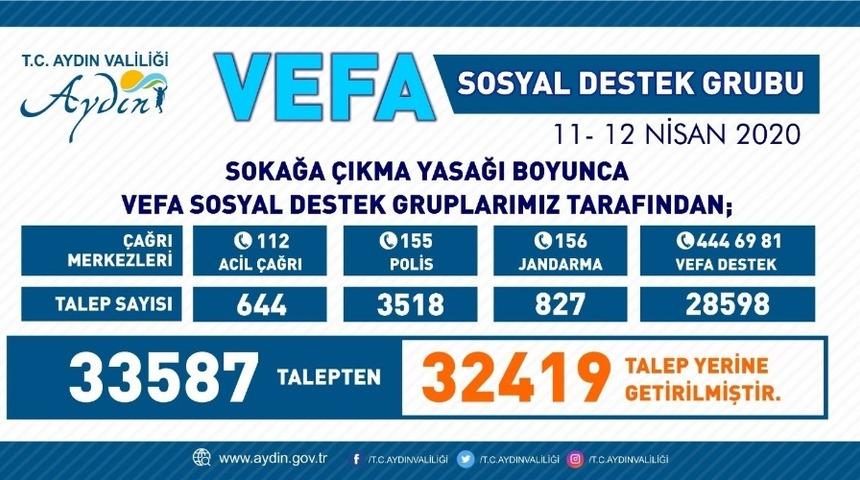 Aydın&rsquo;da iki g&uuml;nde 32 bin 419 talep yerine getirildi