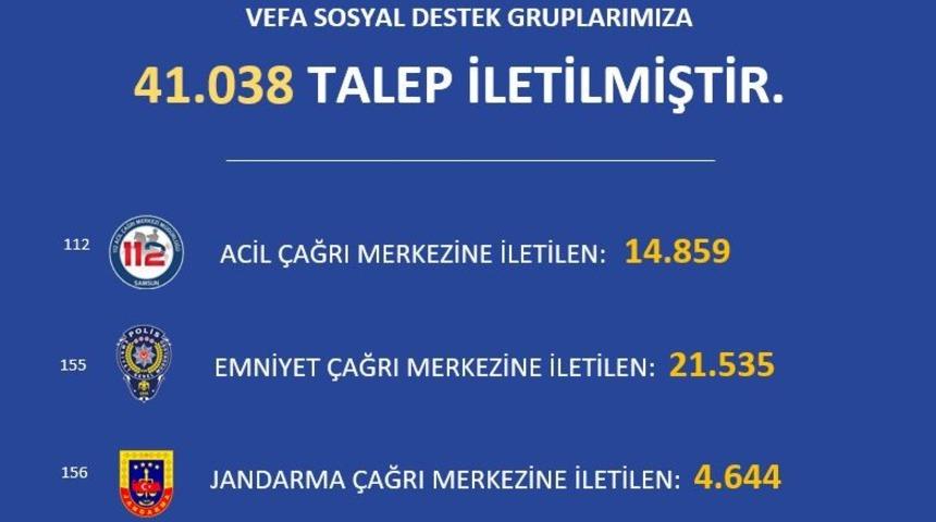 Samsun&rsquo;da 41 bin 38 vefa destek &ccedil;ağrısı alındı