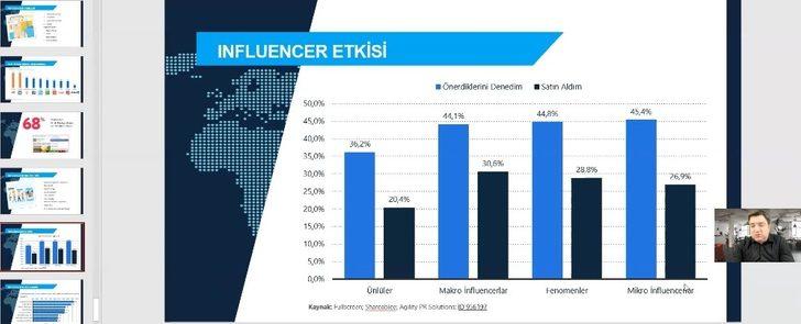Ankara Kalkınma Ajansı e-ticaret programlarına uzaktan eğitimle devam ediyor G4
