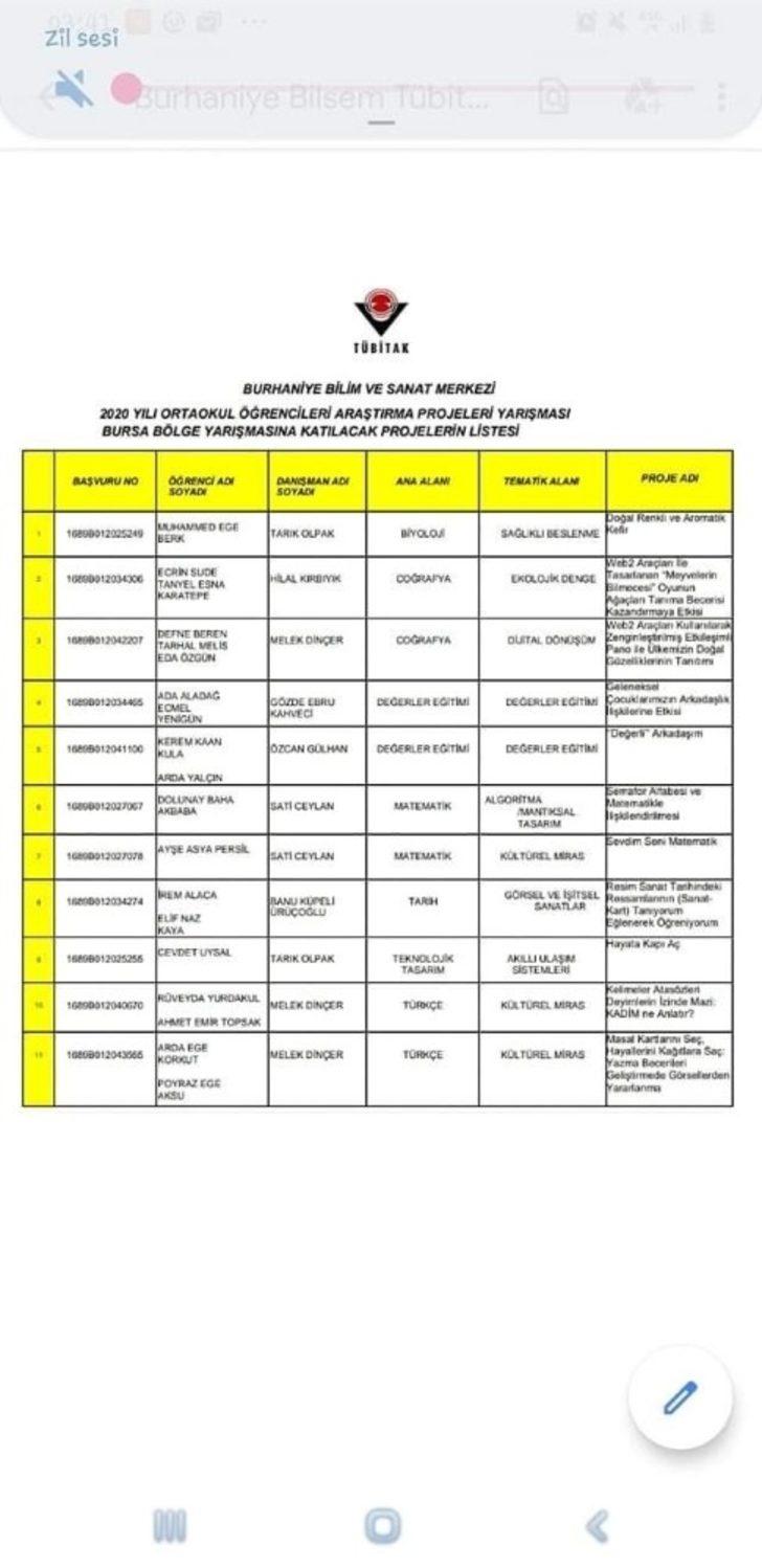 Burhaniyeli öğrenciler Tubitak yarışmasında büyük başarıya imza attı G3