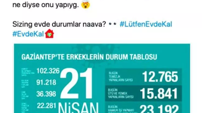 Gaziantep B&uuml;y&uuml;kşehir Belediyesi'nin koronavir&uuml;s tablosuyla yaptığı "esprili" paylaşım tepki &ccedil;ekti