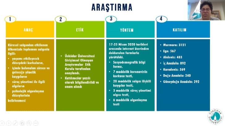 Türkiye'nin 'koronafobi' haritası çıkarıldı! G3