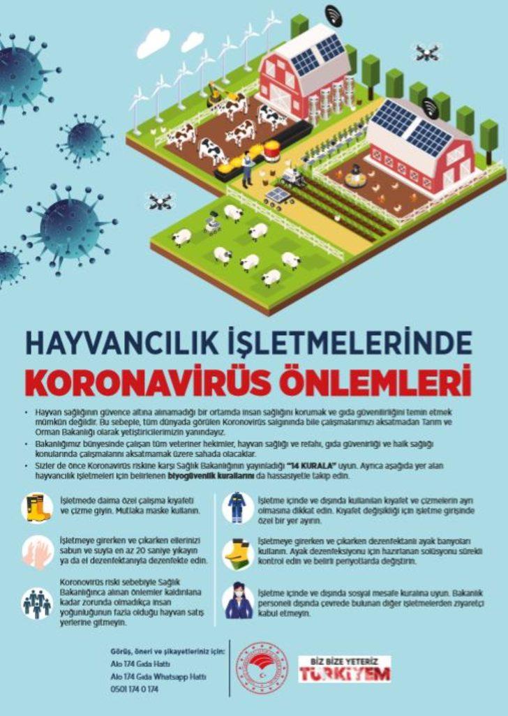 Tarımın Koronavirüs Bilim Kurulu... Öneriler bir bir hayata geçiyor G2