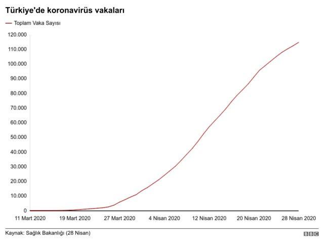 Türkiye koronavirüs