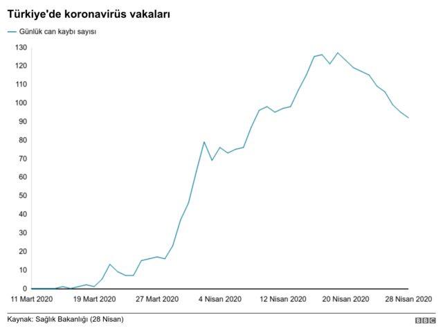 Türkiye koronavirüs