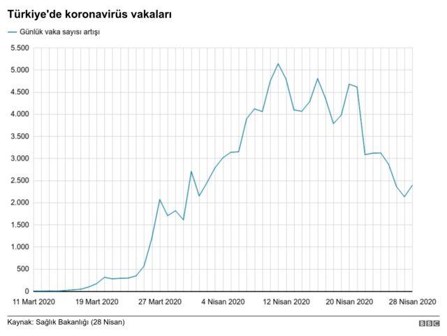 Türkiye koronavirüs