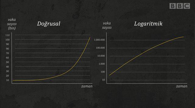 Logaritmik