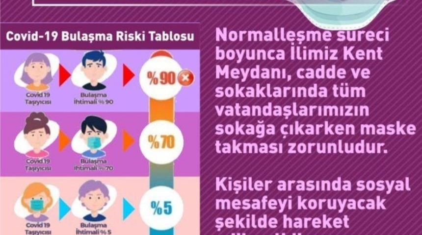 Aydın’da maskesiz sokağa çıkmak yasaklandı