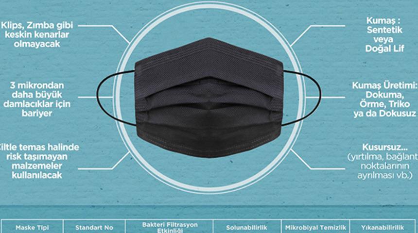 Cumhurbaşkanı Erdoğan duyurmuştu! İşte yeni bez maskeler