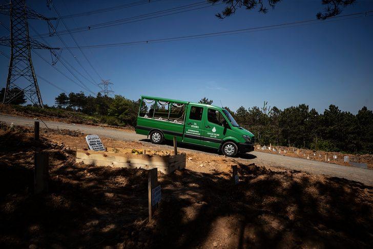 Koronavirüsten hayatını kaybedenlerin defin işlemi görüntülendi G1