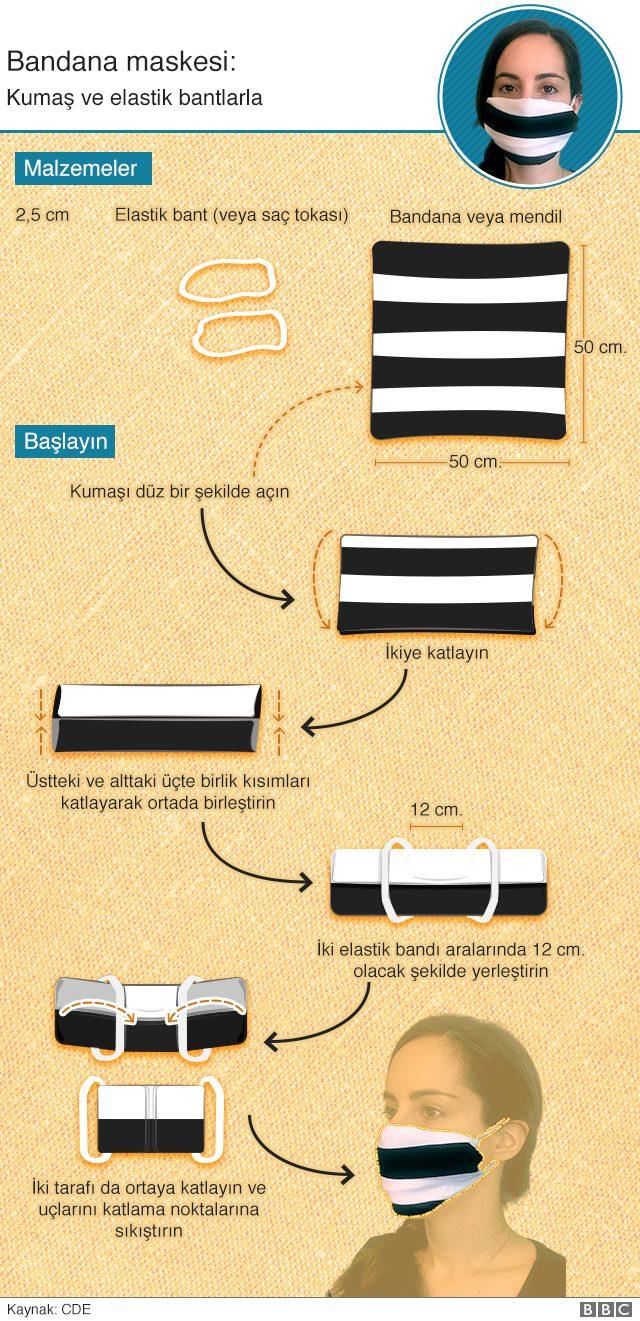 maske yapımı grafik