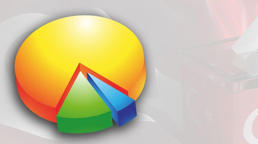 Son genel se&ccedil;im anketinde 4 parti barajı ge&ccedil;ti! İYİ Parti eriyor, MHP y&uuml;kselişte