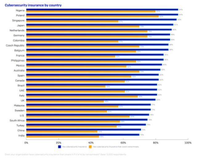 Sophos_RansomwareInsurance (Özel)