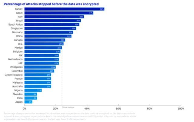 Sophos_RansomwareStopped (Özel)