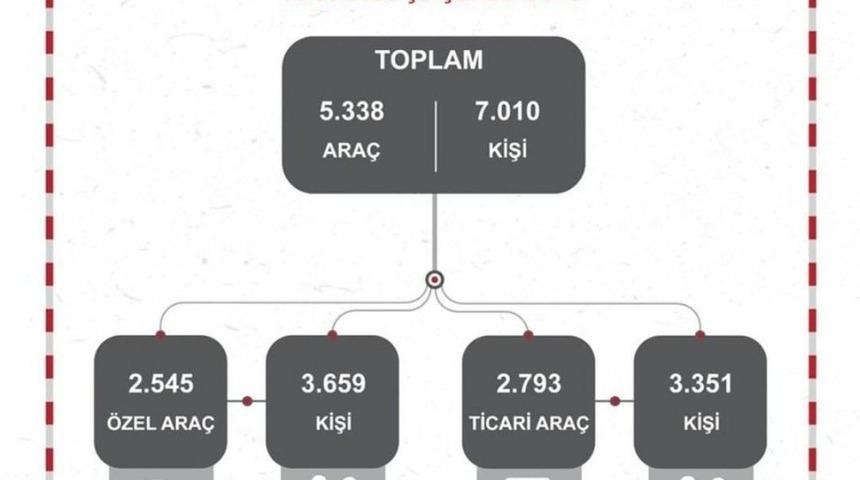 Eskişehir&rsquo;de Korona vir&uuml;s denetimleri s&uuml;r&uuml;yor